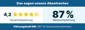 Siegel Fük 2025