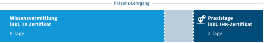 Zeitstrahl Praesenz-Lehrgang